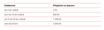 brozura   prispevek na dopravu