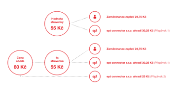 FINALNI   ept informacni brozura pro nove zamestnance 04 2019 25